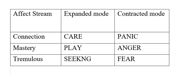 Affect Streams