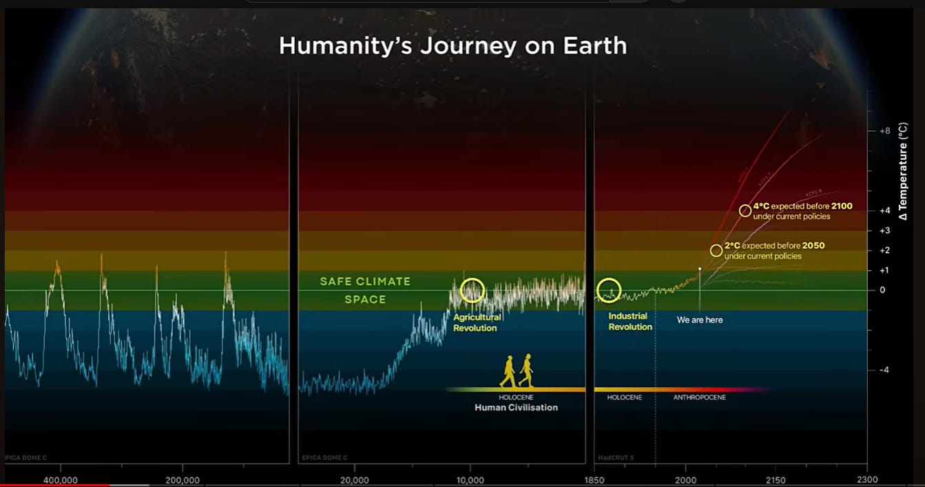 humanitys journey on earth